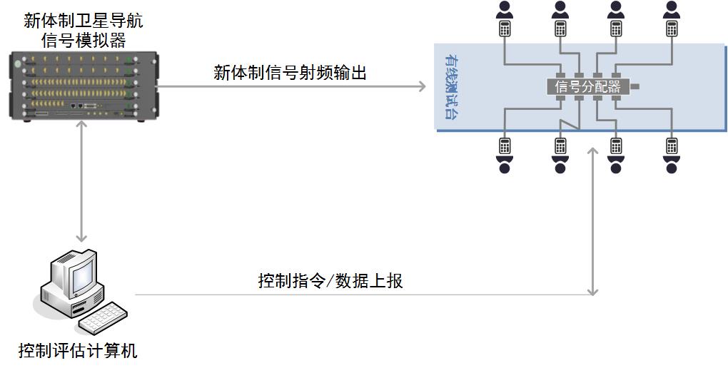 Hệ thống thử nghiệm series dựa trên mô phỏng hiệu suất cao ứng dụng điển hình